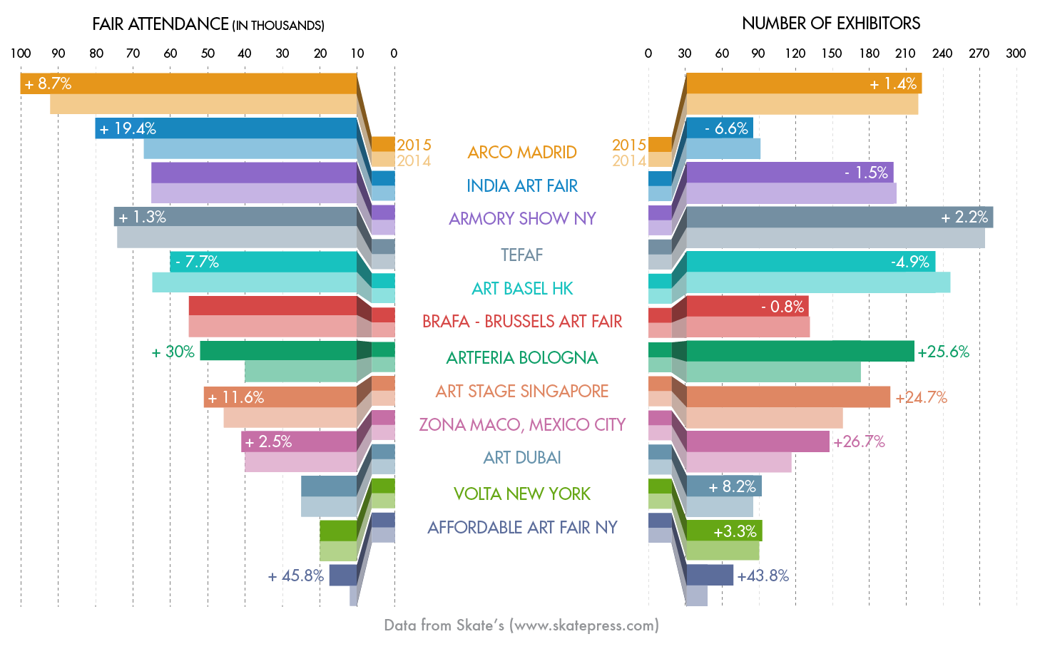 Art_fairs_attendance_vs_galleries_change_FINAL2-01